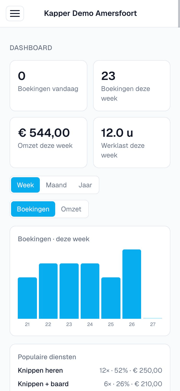 Hetzelfde dashboard van Klanttijd op de telefoon